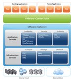 VMWare vSphere 4